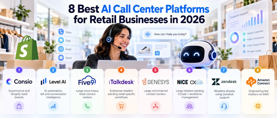 8 Best AI Call Center Platforms for Retail Businesses in 2026