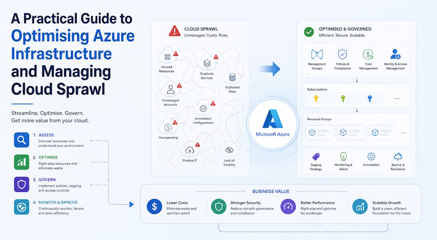 A Practical Guide to Optimising Azure Infrastructure and Managing Cloud Sprawl