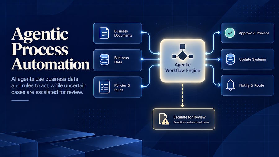 Agentic Process Automation: How It Actually Works in 2026?