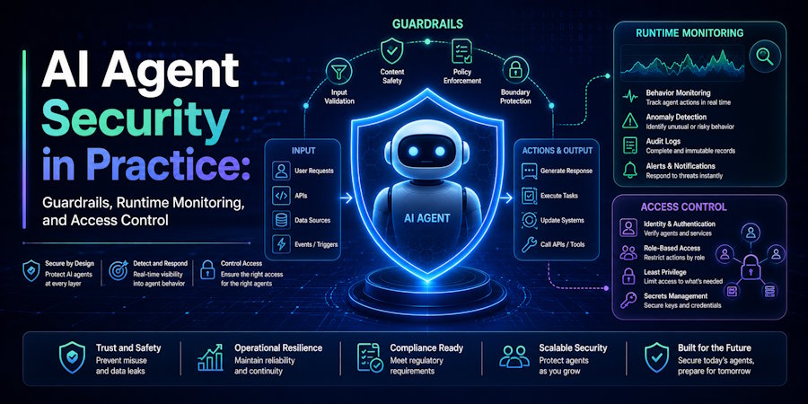AI Agent Security in Practice: Guardrails, Runtime Monitoring, and Access Control
