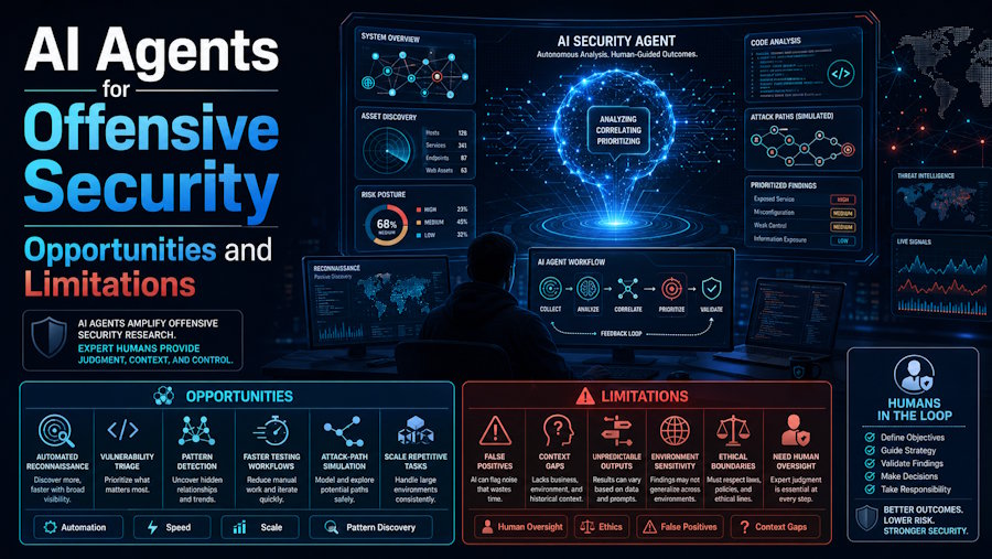 AI Agents for Offensive Security: Opportunities and Limitations