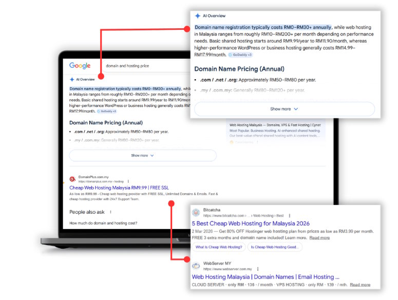 AI SEO Malaysia: Google AI Overviews for Corporates