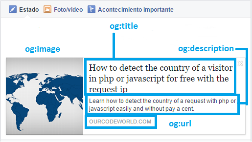 open-graph-Facebook