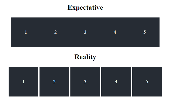 Контейнеры в 2 ряда CSS. Row gap CSS. Space between CSS. CSS inline-Block разместить на одном уровне. Element height