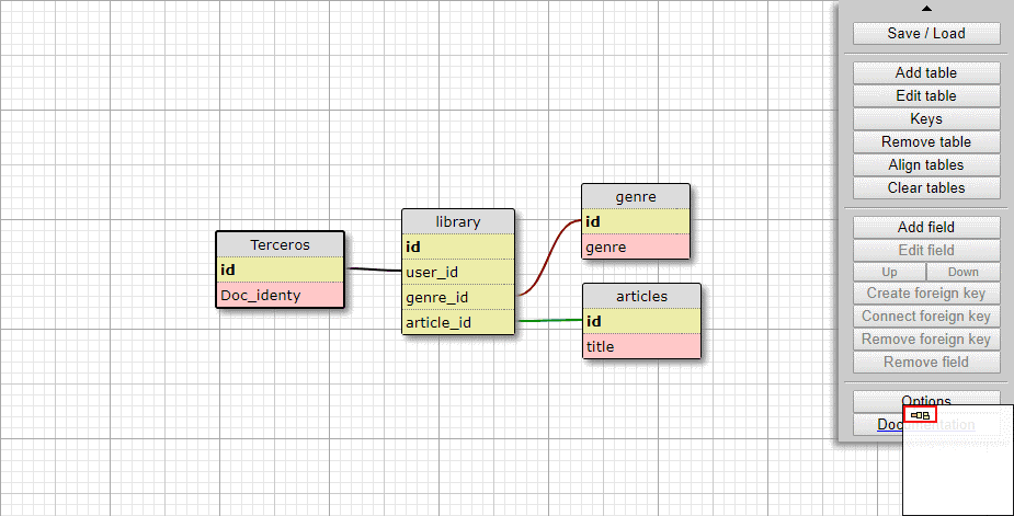 WWW SQL Designer: an online SQL diagramming tool