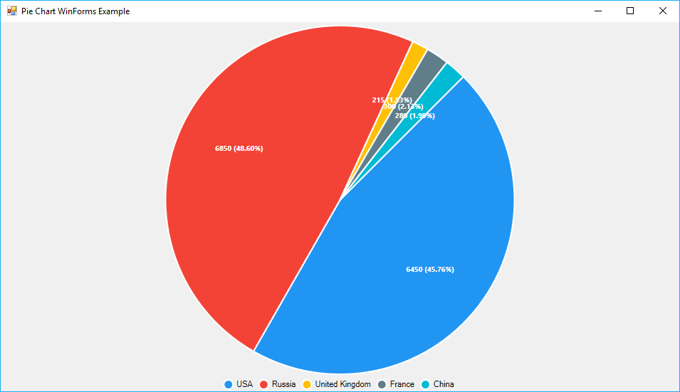 Click Event On Pie Chart