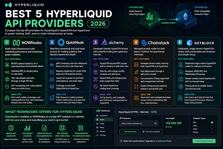 Best 5 HyperLiquid API Providers 2026