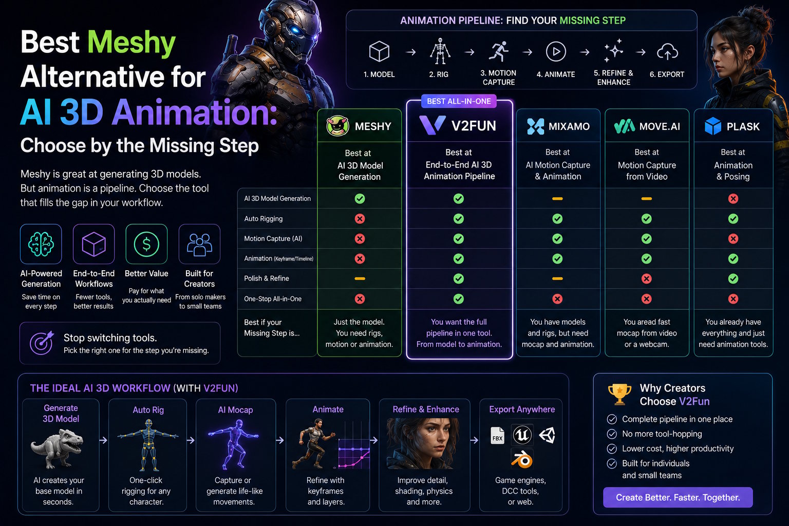 Best Meshy Alternative for AI 3D Animation: Choose by the Missing Step