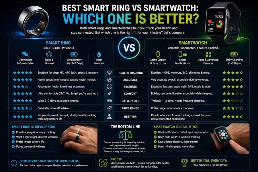 Best Smart Ring vs Smartwatch: Which One Is Better?