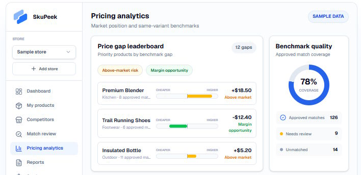 Beyond the Lowest Price: How Ecommerce Brands Can Build More Reliable Price Comparisons