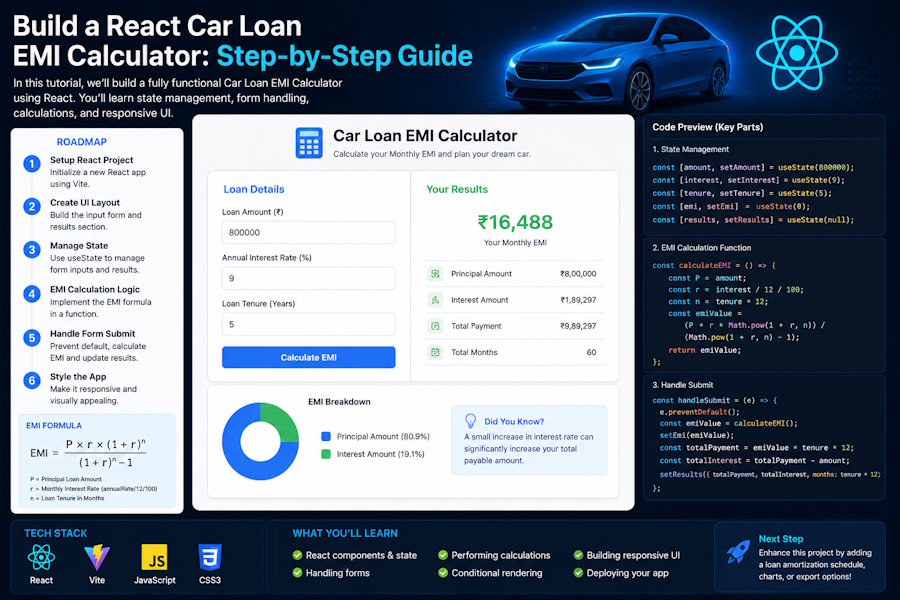Build a React Car Loan EMI Calculator: Step-by-Step Guide