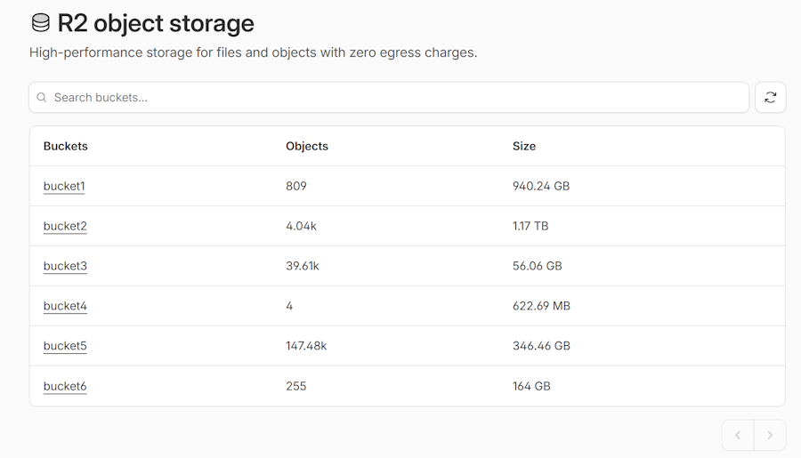 How to Get the Total Size of a Cloudflare R2 Bucket via the API