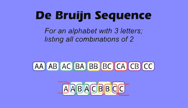 De Bruijn Sequence Generator for Faster Shift Register Code Bruteforcing with JavaScript