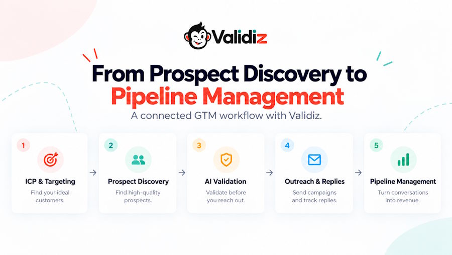 From Prospect Discovery to Pipeline Management With Validiz