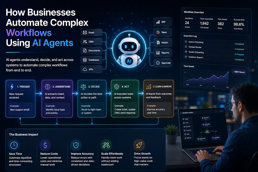 How Businesses Automate Complex Workflows Using AI Agents
