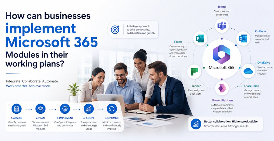 How can businesses implement Microsoft 365 Modules in their working plans?