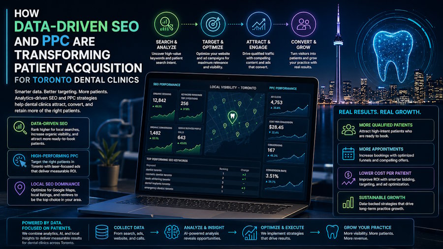 How Data-Driven SEO and PPC Are Transforming Patient Acquisition for Toronto Dental Clinics