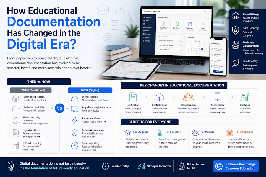 How Educational Documentation Has Changed in the Digital Era?