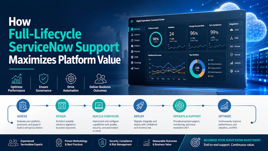 How Full-Lifecycle ServiceNow Support Maximizes Platform Value