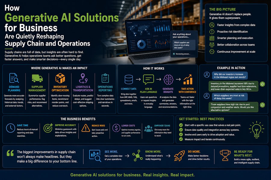 How Generative AI Solutions for Business Are Quietly Reshaping Supply Chain and Operations
