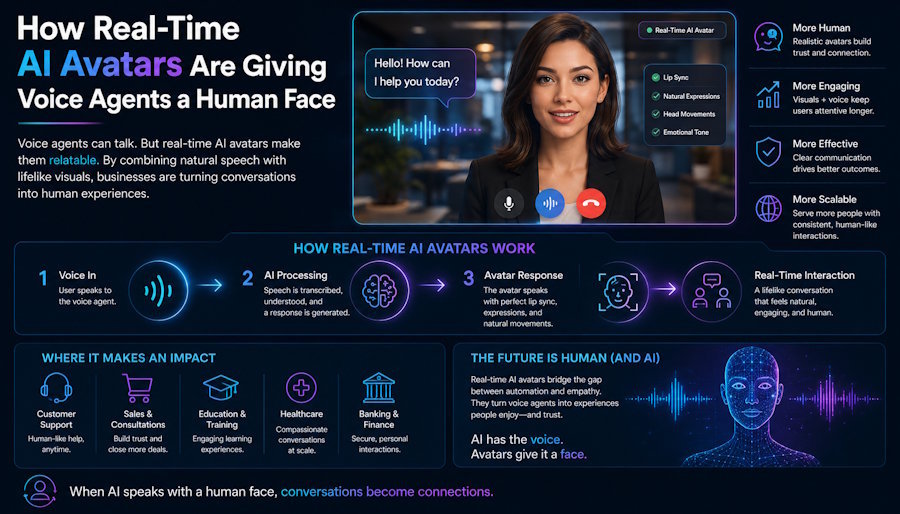 How Real-Time AI Avatars Are Giving Voice Agents a Human Face