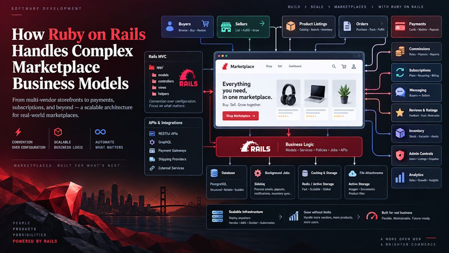 How Ruby on Rails Handles Complex Marketplace Business Models