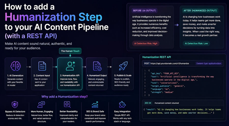 How to add a humanization step to your AI content pipeline (with a REST API)