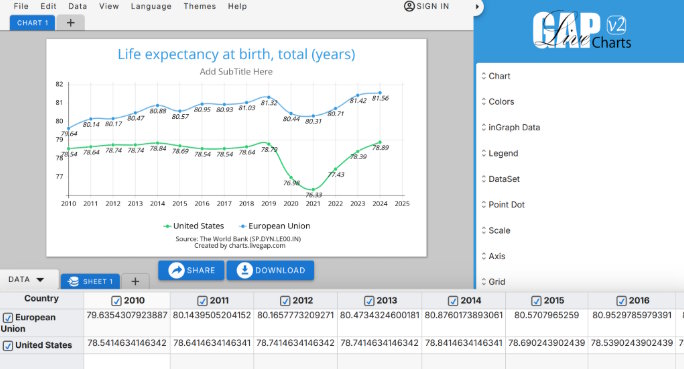 How to Create Beautiful Charts for Your Website Without Coding
