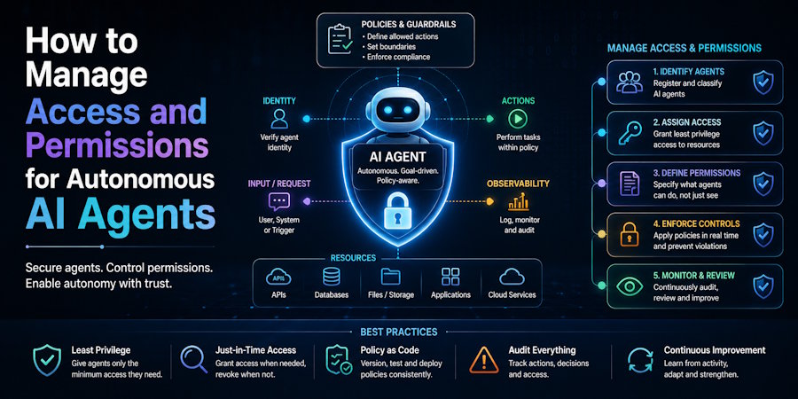 How to Manage Access and Permissions for Autonomous AI Agents