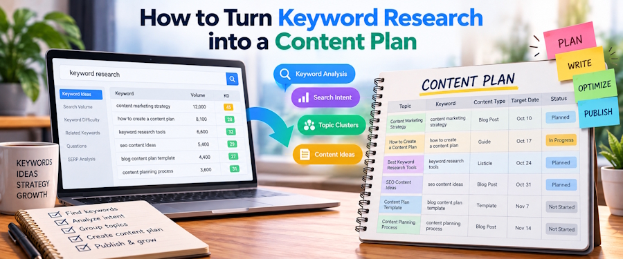 How to Turn Keyword Research into a Content Plan