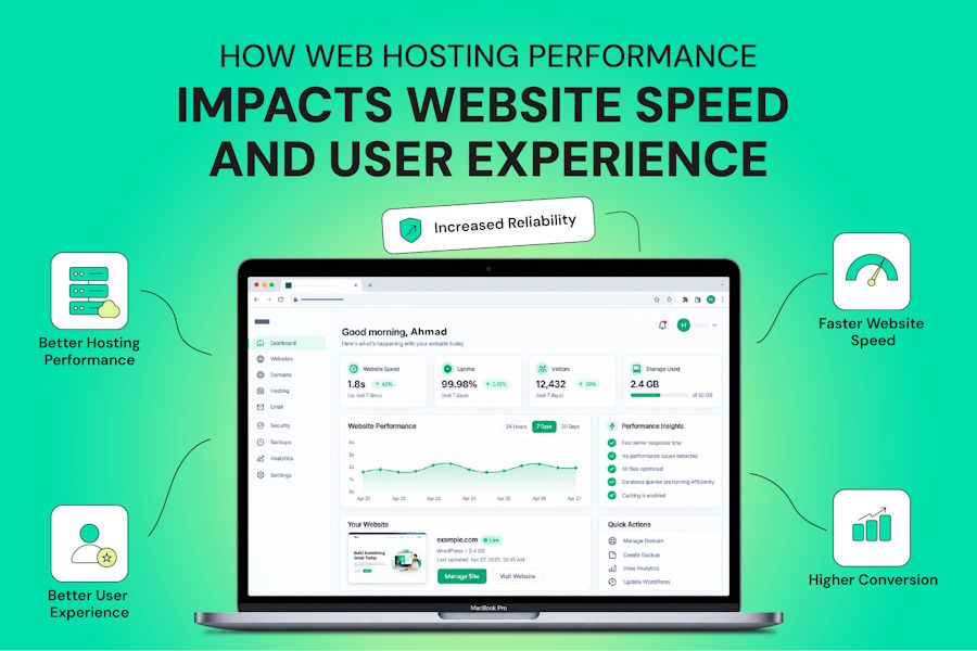 How Web Hosting Performance Impacts Website Speed and User Experience