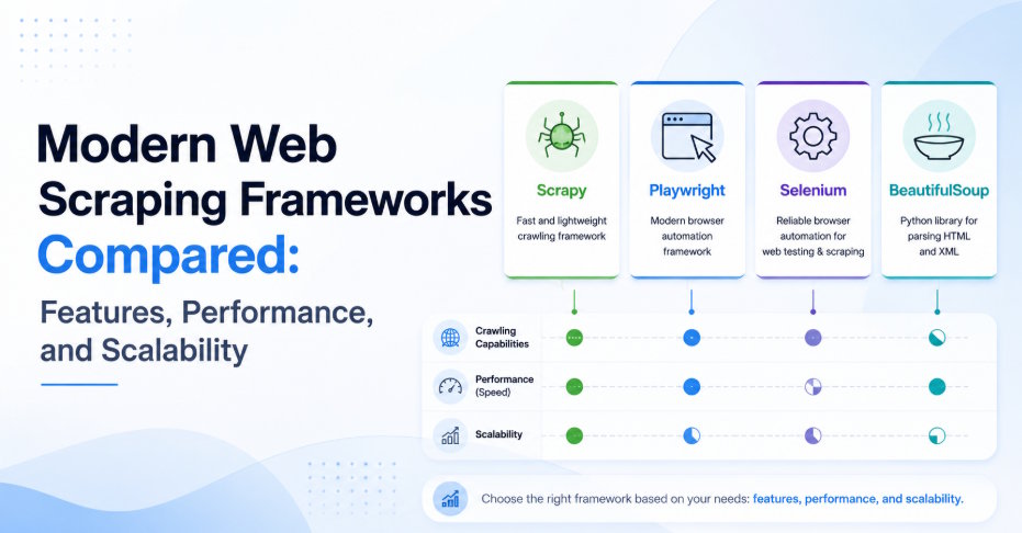 Modern Web Scraping Frameworks Compared: Features, Performance, and Scalability