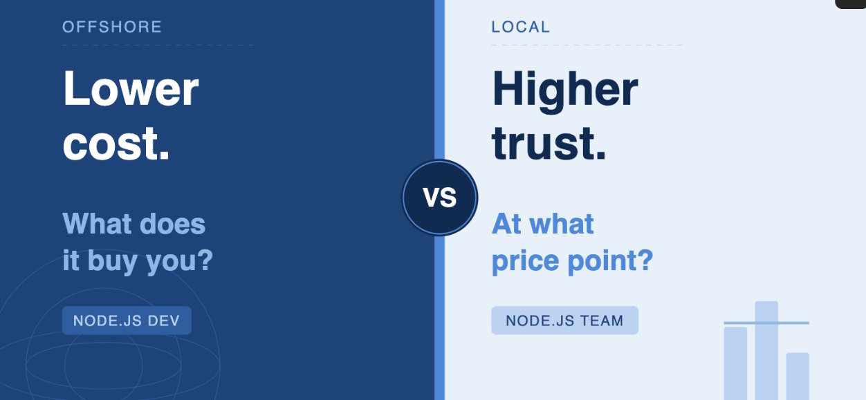 Offshore vs Local Node.js Development: What Your Budget Actually Gets You