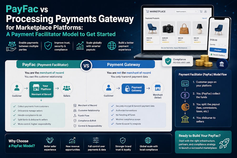 PayFac vs Processing Payments Gateway for Marketplace Platforms: a Payment Facilitator Model to Get Started