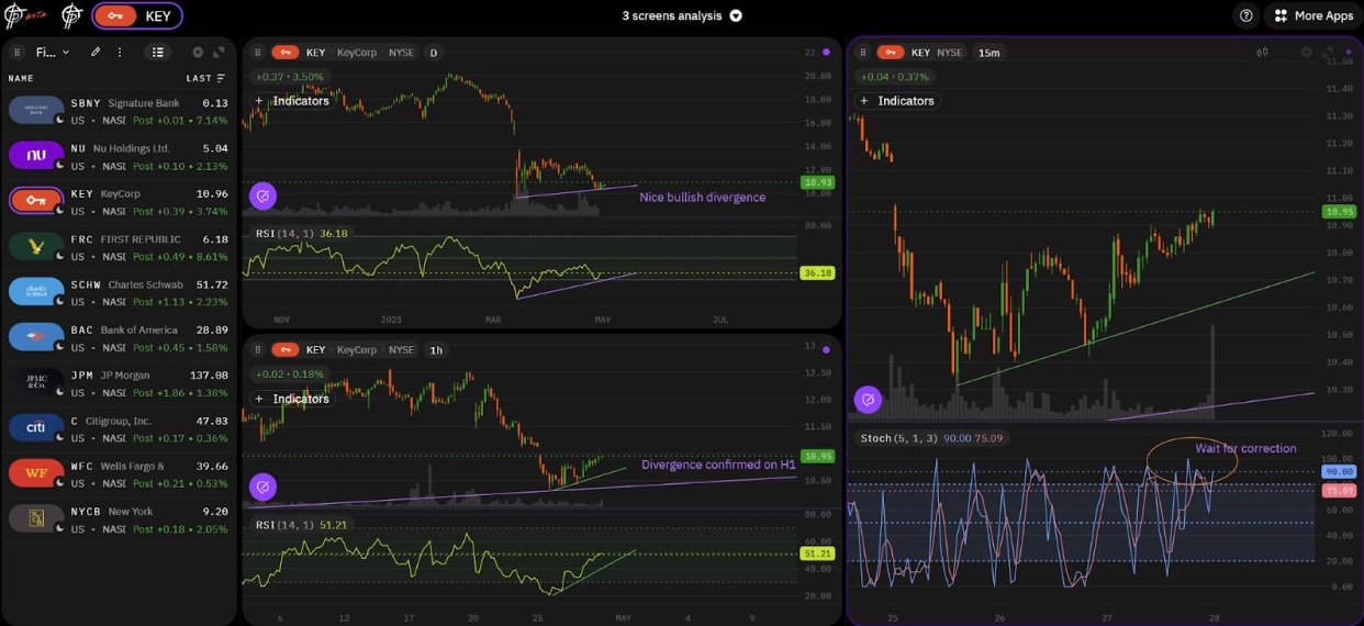 TakeProfit vs. TradingView: The Complete 2026 Platform Comparison