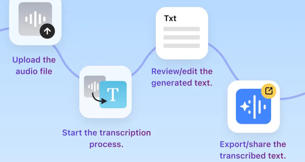 The Best Tools to Convert Audio to Text and Convert MP3 to Text Efficiently