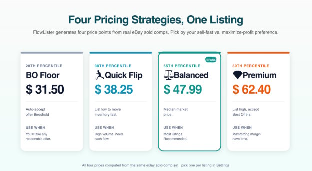 The Fastest Way to Turn Inventory Into Cash on eBay Using AI Listing Tools