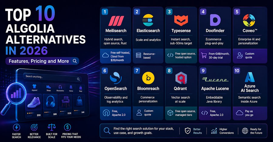 Top 10 Algolia Alternatives in 2026 (Features, Pricing and More)
