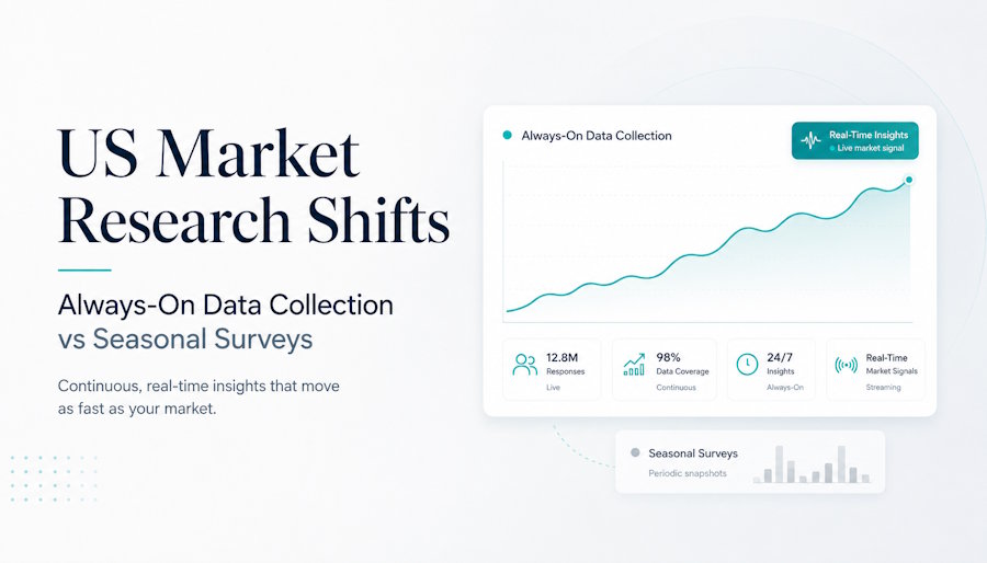 US Market Research Shifts: Always-On Data Collection vs Seasonal Surveys