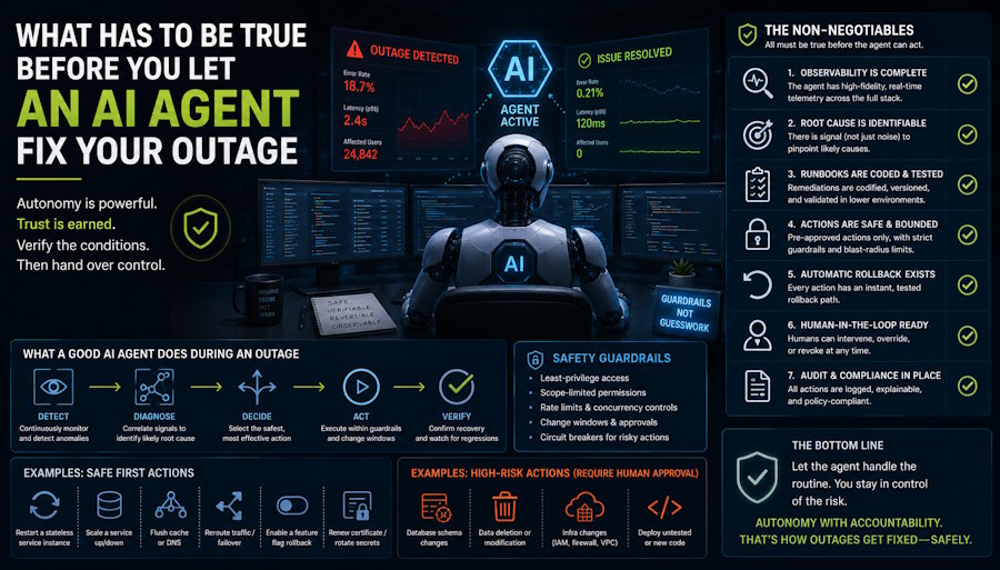 What has to be true before you let an AI agent fix your outage