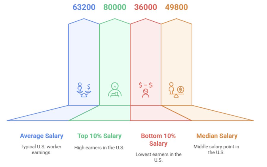 What Is the Highest Paid Medical Biller? 2026 Salary Data & the Coding Twist