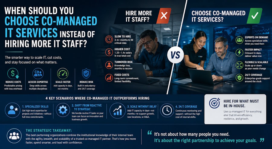 When Should You Choose Co-Managed IT Services Instead of Hiring More IT Staff?