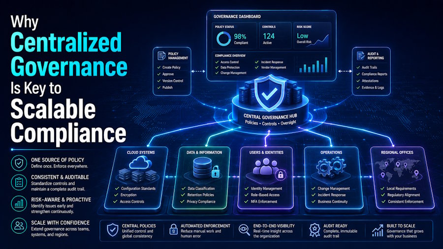 Why Centralized Governance Is Key to Scalable Compliance