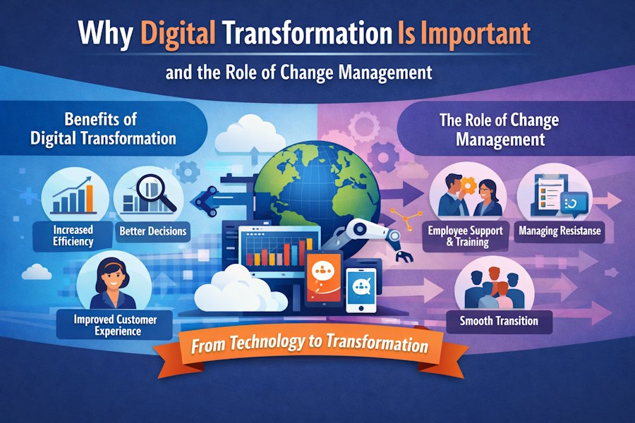 Why Digital Transformation Is Important and the Role of Change Management