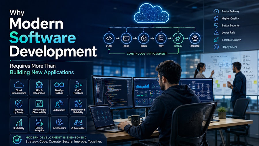 Why Modern Software Development Requires More Than Building New Applications