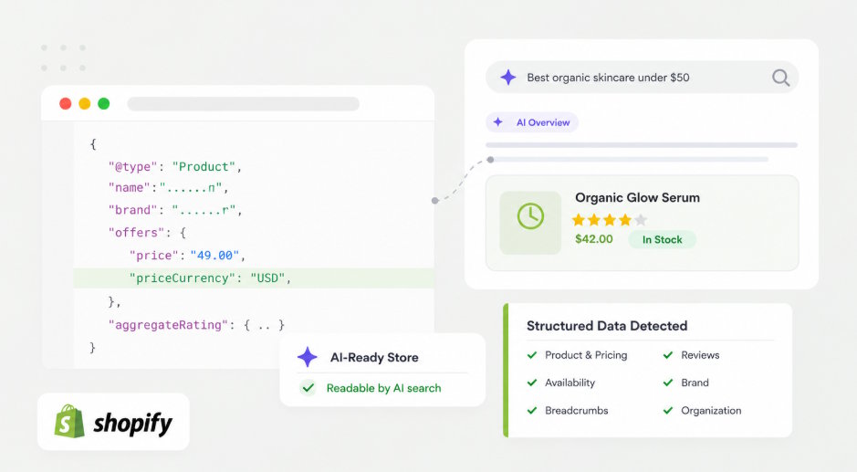 Why Shopify Stores With Structured Data Perform Better in AI Search