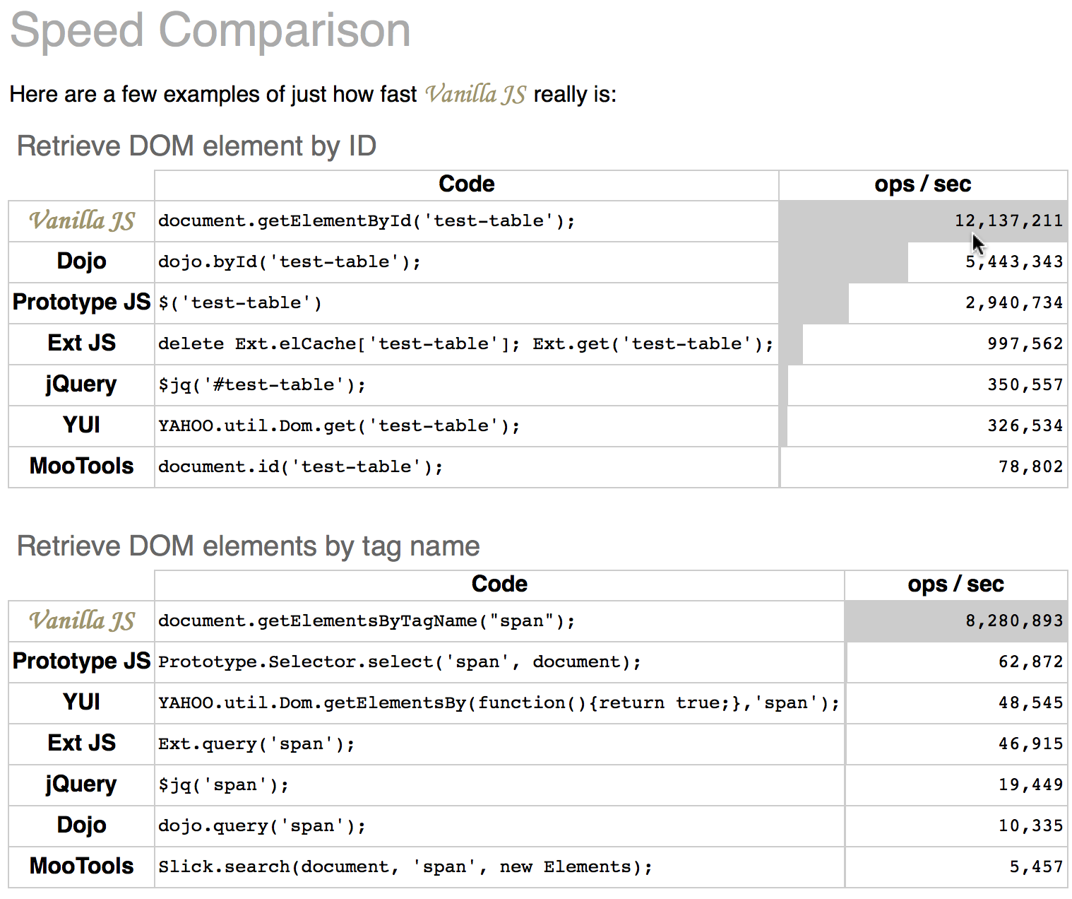 js-frameworks-vs-vanillajs-use-or-not-use-a-framework-our-code-world