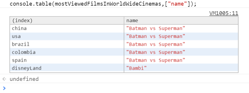 Chrome exclude field table
