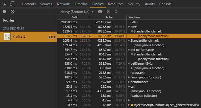 Chrome profiling tools