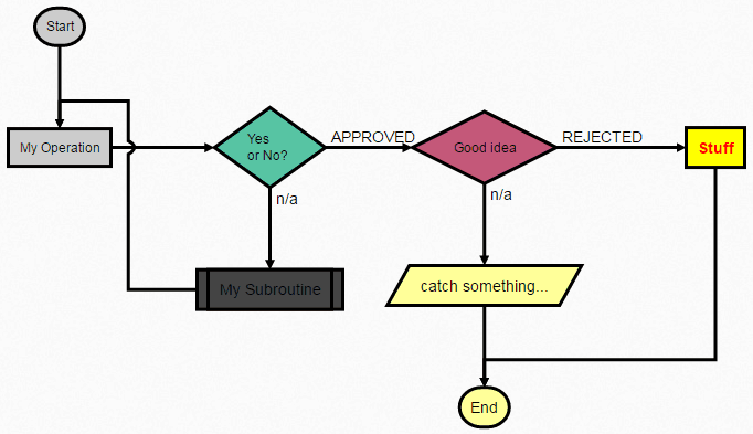 language flow chart : free 5 Top Best Our  libraries diagrams  javascript Code